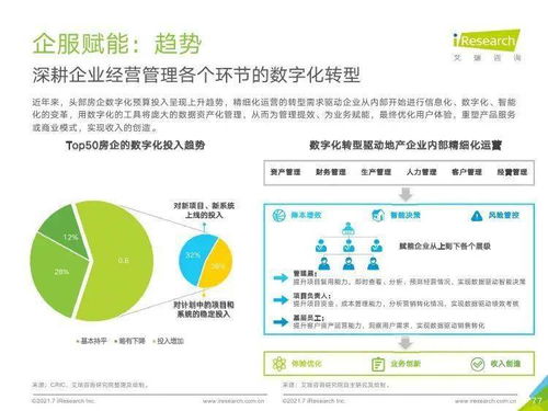 艾瑞咨詢《2021年中國企業服務研究報告》信息咨詢服務分析