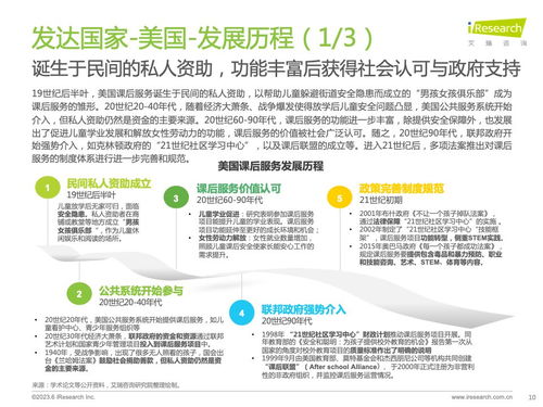 破局與增長 2023年全球課后服務(wù)行業(yè)洞察與信息咨詢服務(wù)價值解析